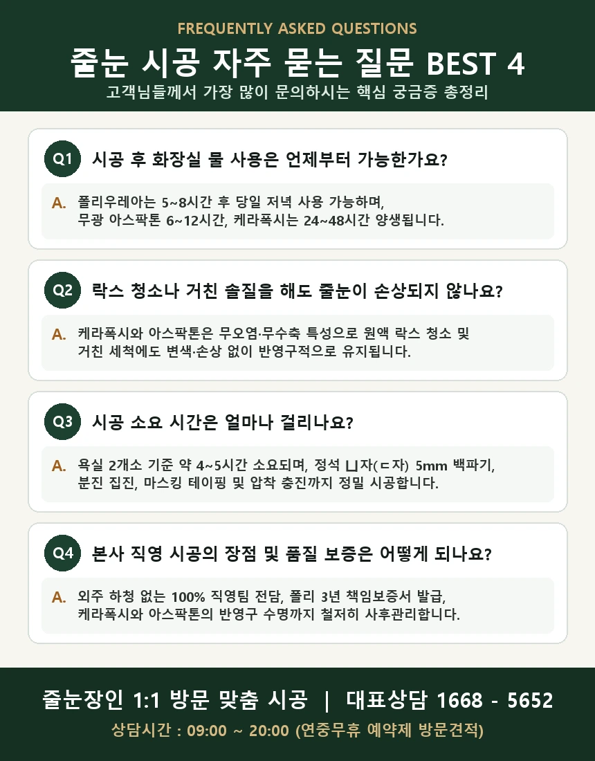 소비자 자주 묻는 질문 총정리